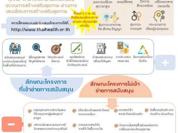 สำนักสร้างสรรค์โอกาสและนวัตกรรม เปิดรับข้อเสนอโครงการเปิดรับทั่วไป (Open Grant)  ประจำปี 2561 ผ่านช่องทางไปรษณีย์ !!! เริ่มเปิดรับตั้งแต่ 1 กุมภาพันธ์ 2561