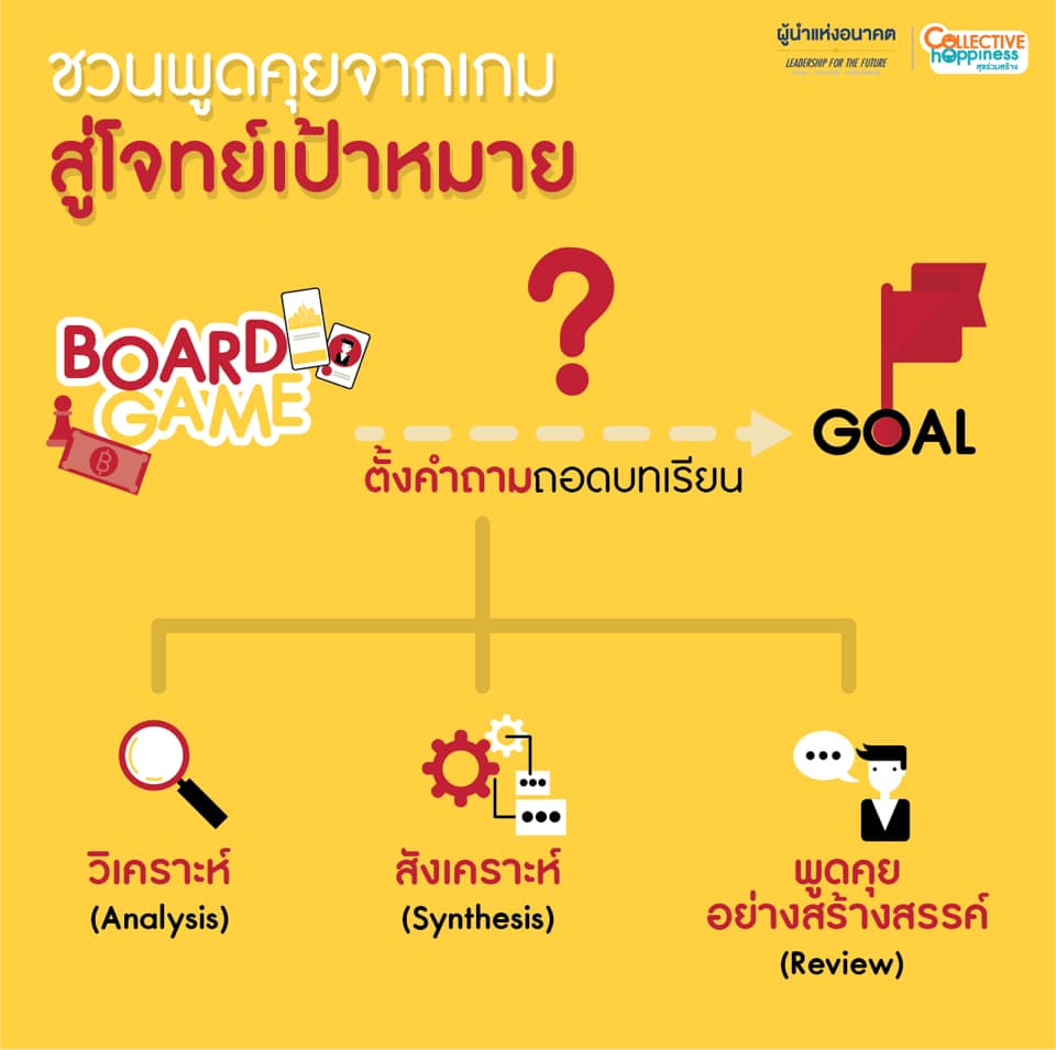 จากบอร์ดเกมสู่การถอดบทเรียน (Game-based Learning)