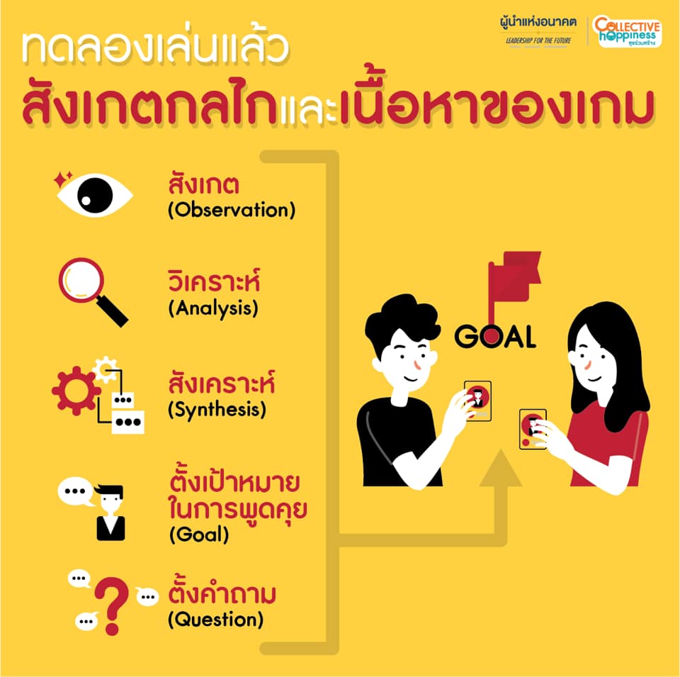 จากบอร์ดเกมสู่การถอดบทเรียน (Game-based Learning)