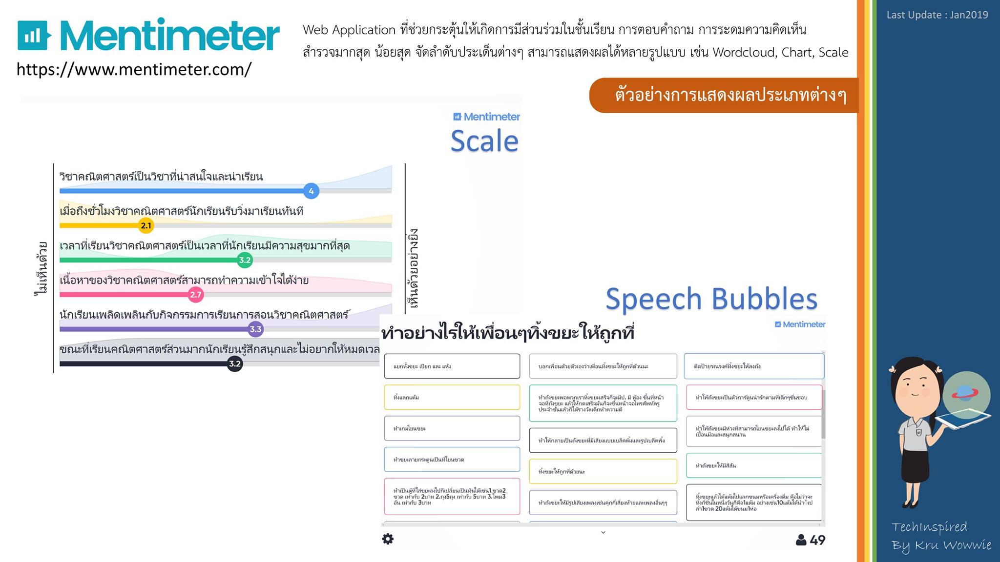 แนะนำ Mentimeter ตัวช่วยกระตุ้นให้เกิดการมีส่วนร่วมในชั้นเรียน