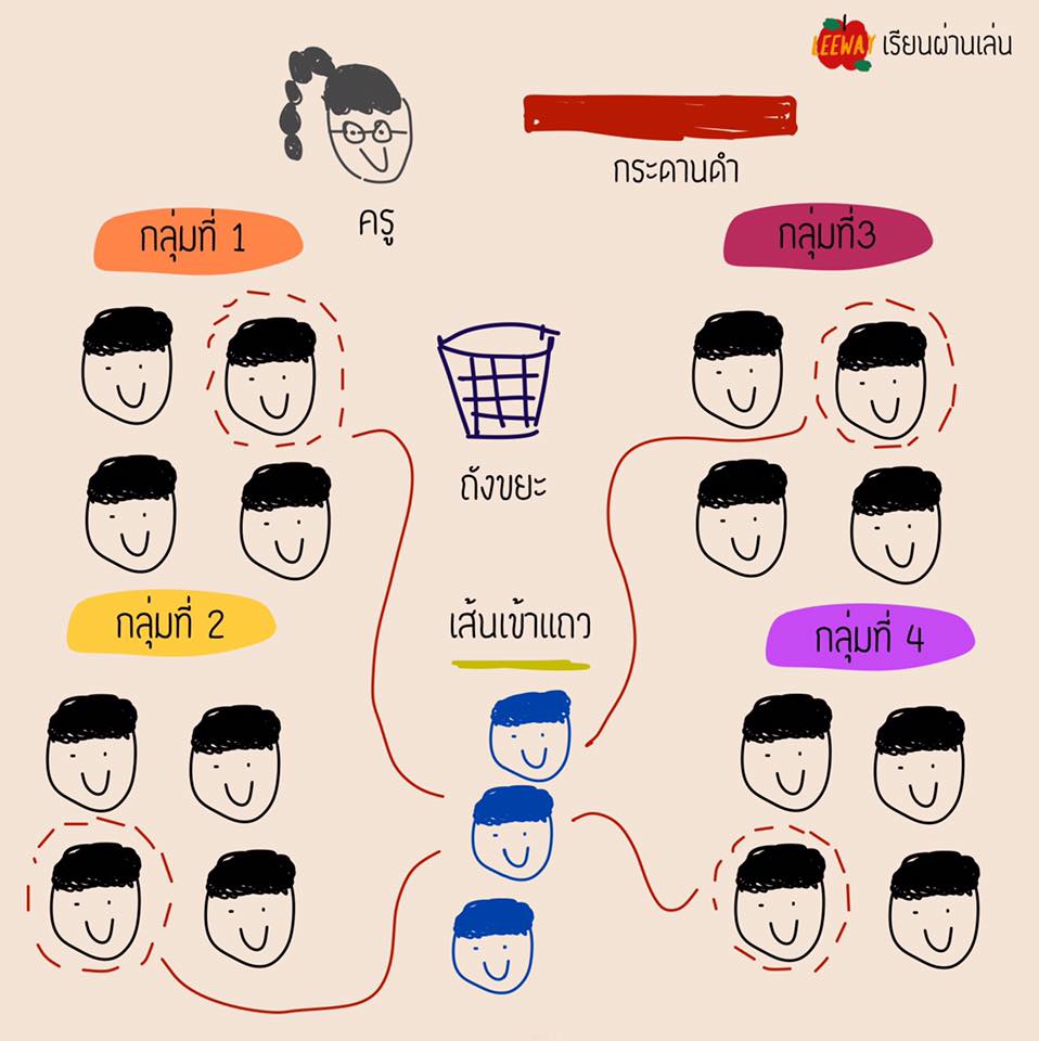 กิจกรรม Play-based learning ที่ทำได้ในห้องเรียน