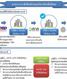 กม.วิสาหกิจเพื่อสังคมเกิดแล้ว ใช้กลยุทธ์ธุรกิจแก้ปัญหาสังคม / ดร.สุวัฒน์ ทองธนากุล