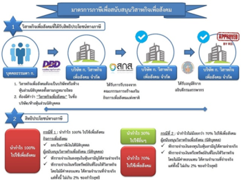 กม.วิสาหกิจเพื่อสังคมเกิดแล้ว ใช้กลยุทธ์ธุรกิจแก้ปัญหาสังคม / ดร.สุวัฒน์ ทองธนากุล