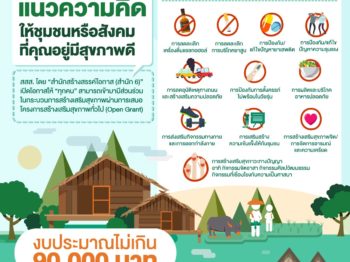 ประกาศแนวทางการสนับสนุนทุนโครงการสร้างเสริมสุขภาพทั่วไป ประจำปี 2563