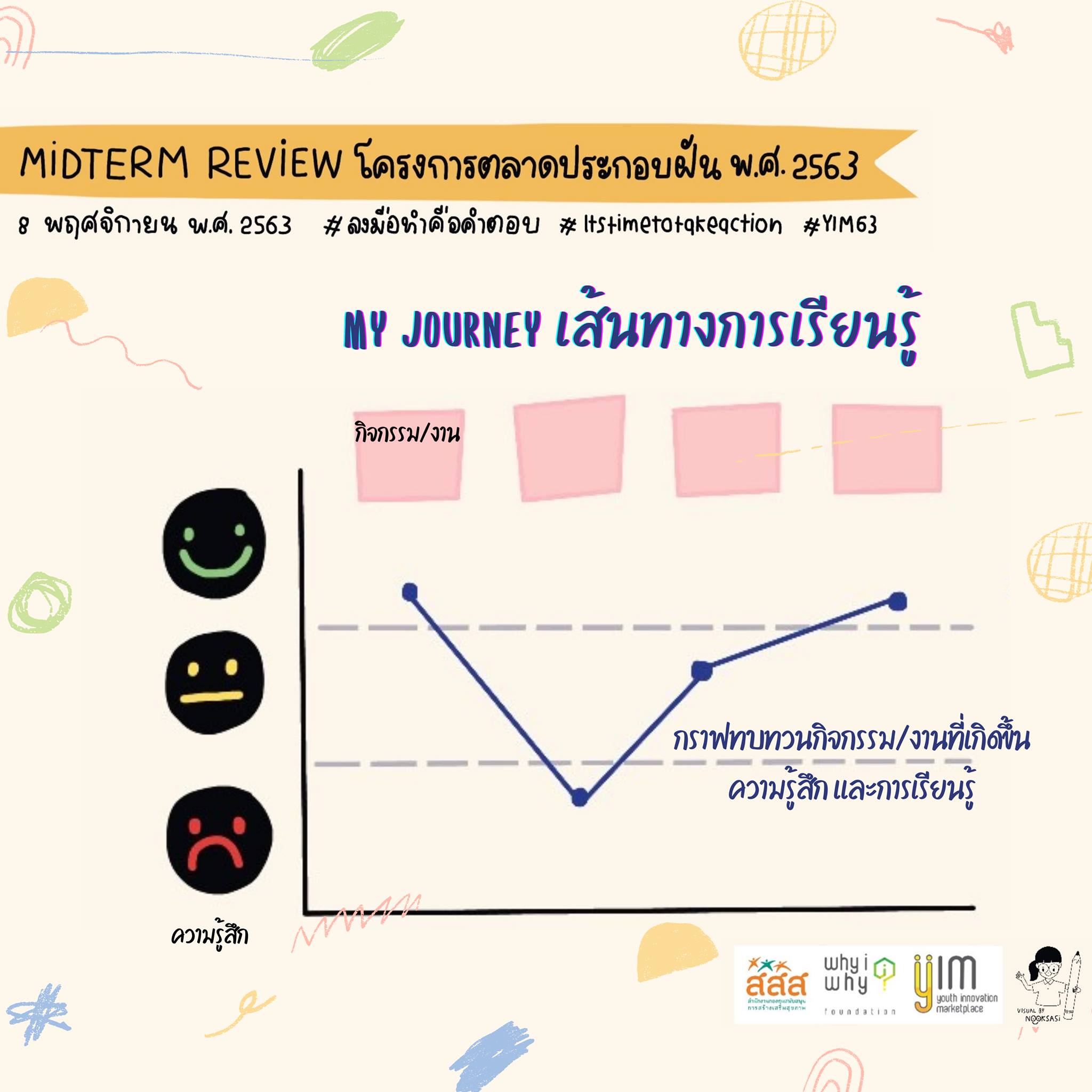 MY JOURNEY เส้นทางการเรียนรู้